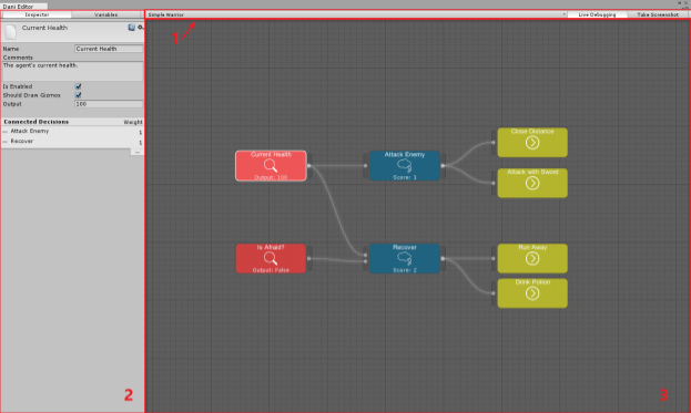 dani-diagram